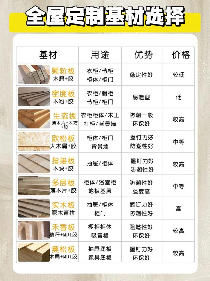 全屋定制板材