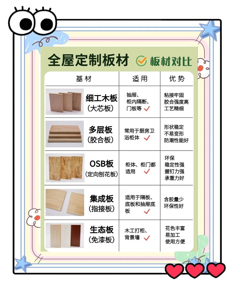 全屋定制板材:引领家居设计新潮流